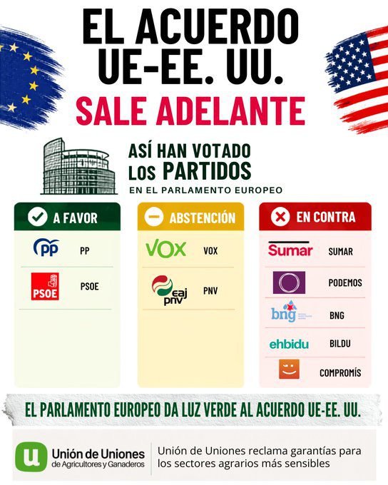 LA UNIÓ alerta de que la ratificación del acuerdo UE–EE. UU. mantiene la inseguridad jurídica y deja al sector agrario valenciano expuesto a decisiones unilaterales